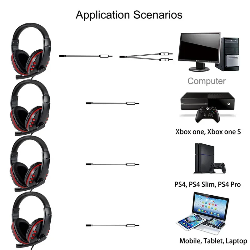 3.5mm Wired Gaming Headphones  - Esports Gaming Station 评论和价格