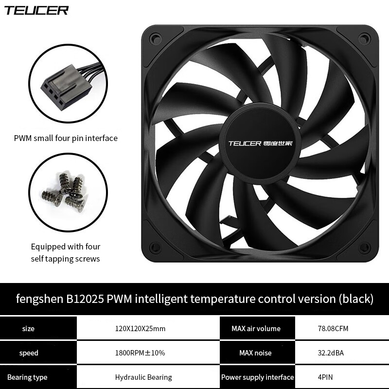 TEUCER 1800RPM 4PIN PWM White  - Esports Gaming Fan 评论和价格