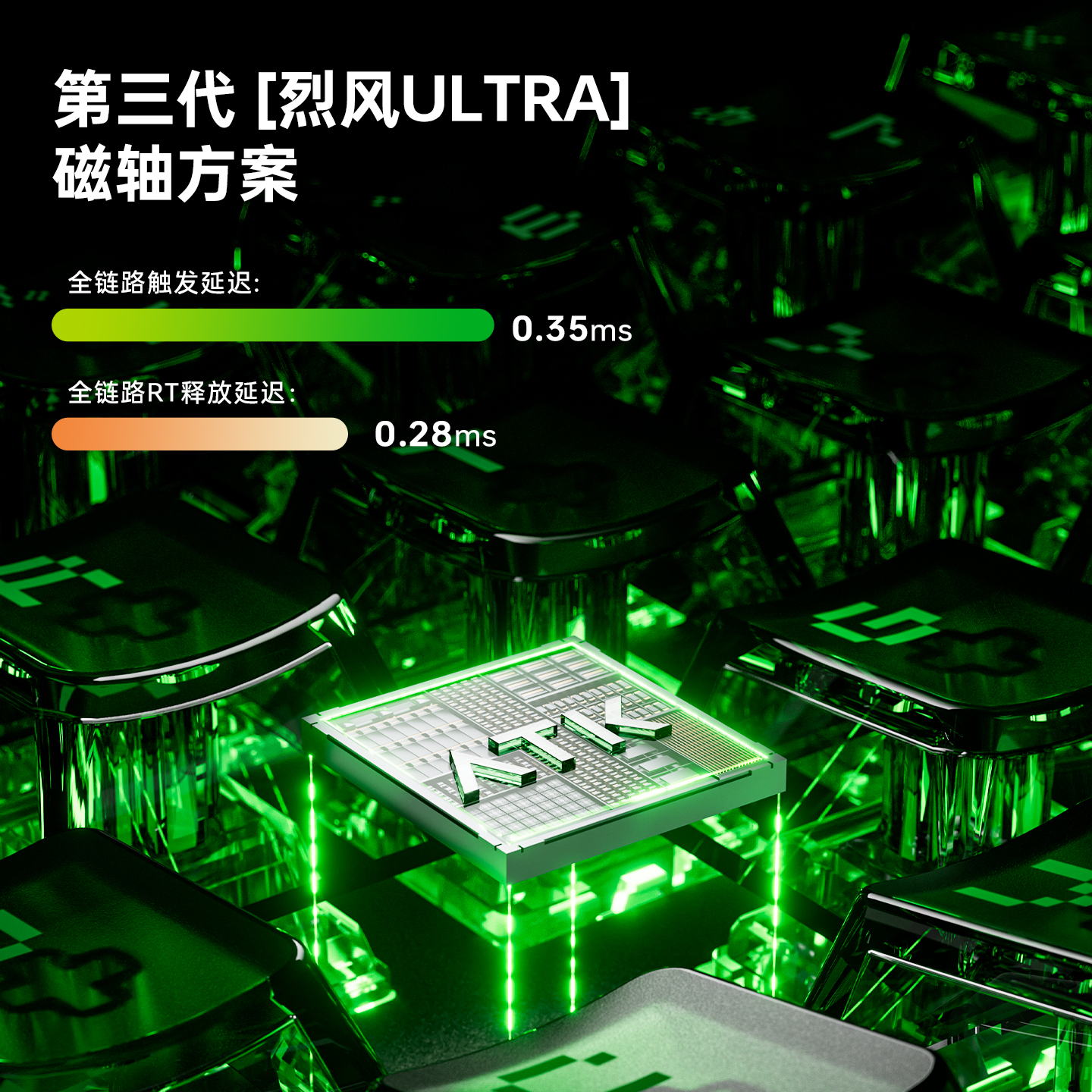 Atk Gear Rs6 Air Magnetic Axis - Esports Gamers 评论和价格