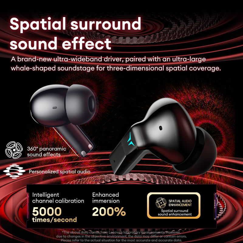 Lenovo GT105 Gaming Headphones - Esports Gaming Mobile 评论和价格