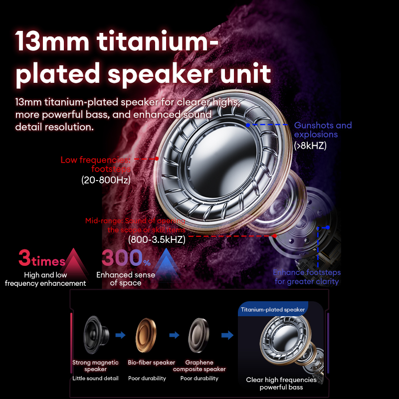 Lenovo GT105 Gaming Headphones - Esports Gaming Mobile 评论和价格