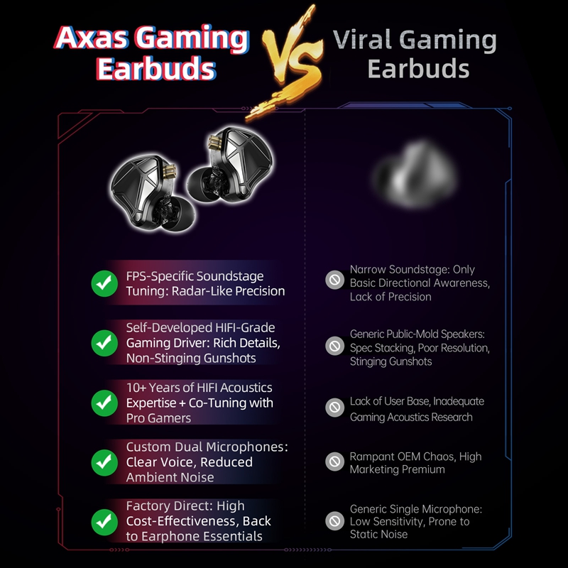  KZ Axas FPS Gaming IEM Headp - Esports Gaming Mobile 评论和价格